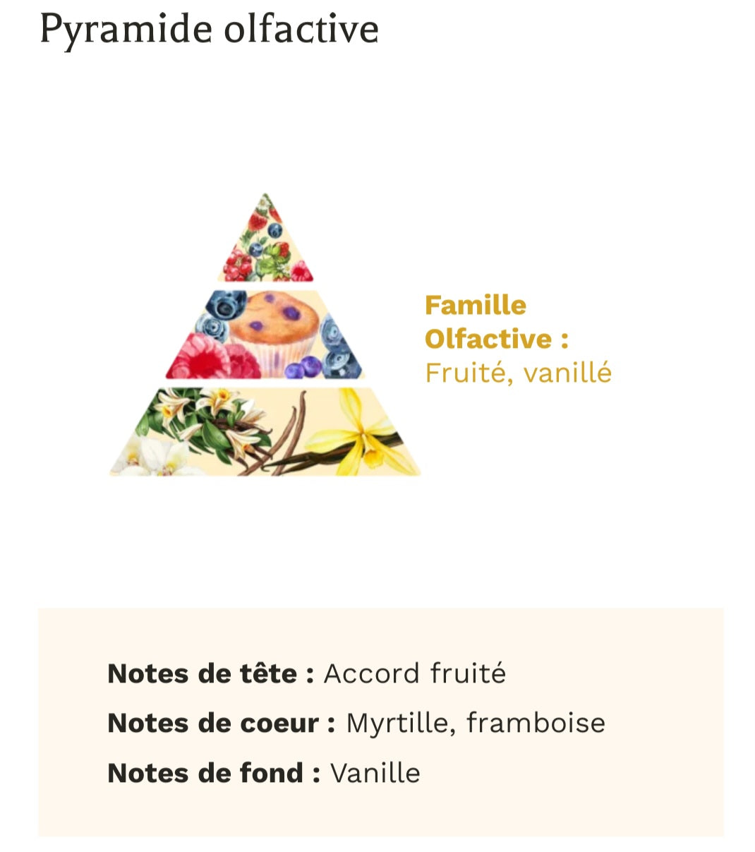 Bougie gourmande MUFFIN MYRTILLE