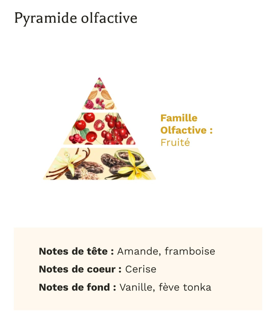 Fondant parfumé CERISE 10g